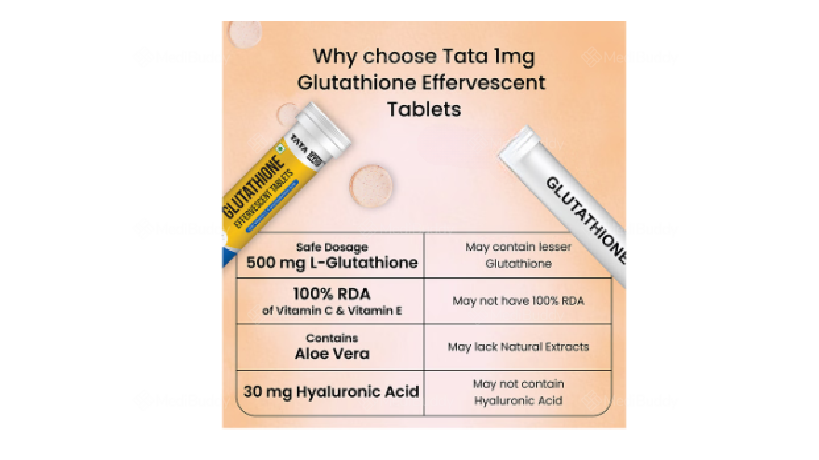 Tata 1mg Glutathione Effervescent Tablet with Vitamin C, E & Hyaluronic  Acid Berry: Price, Uses, Side Effects & How to Use